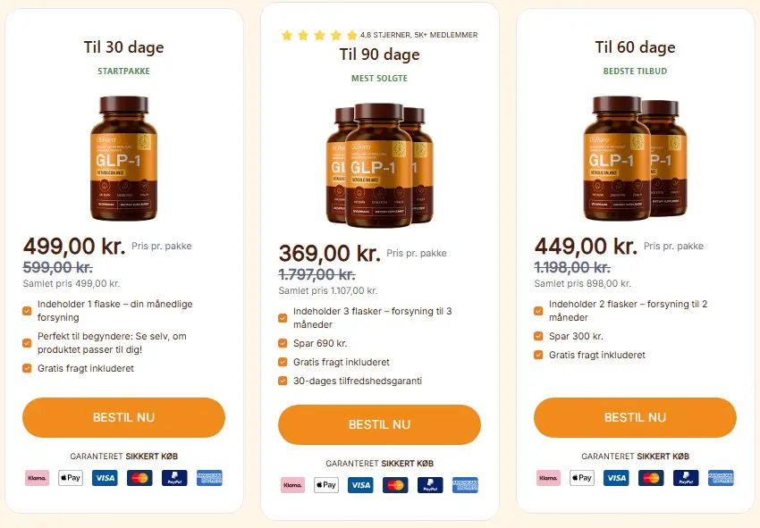 GLPura Pris i Danmark